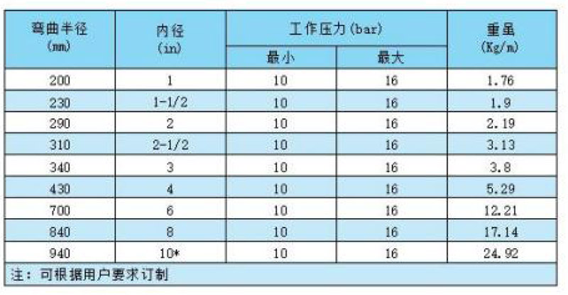 柔性化工复合软管